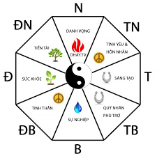 Làm thế nào để sử dụng màu sắc phong thủy tốt?